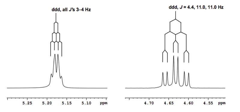 File:Menthyl Acetate NMR Spectra.png