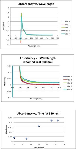 File:Uvis graphs 8 31.jpg
