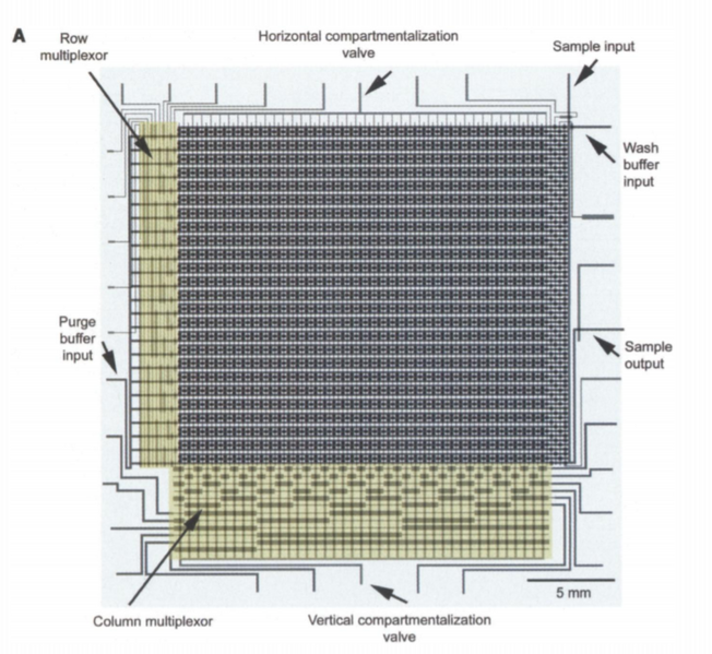 File:2020-03-08 23 00 30-Microfluidic Large-Scale Integration.png