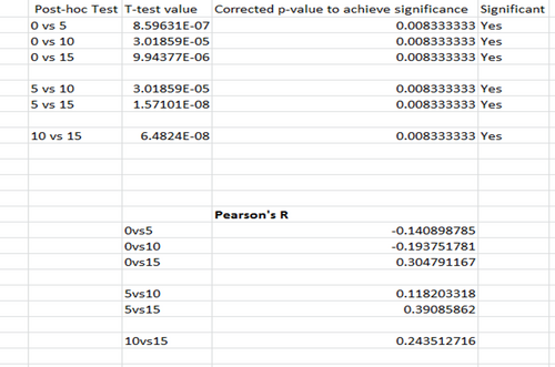 Description of image