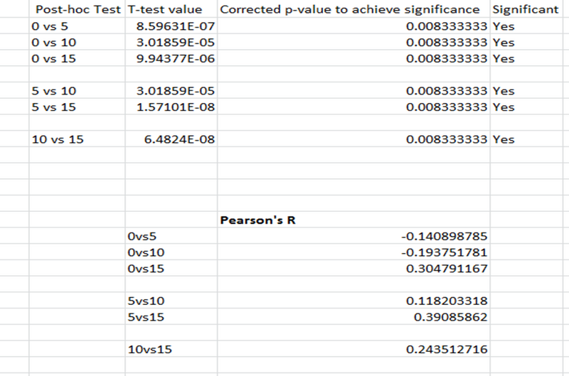 File:BME101 Group10 More data.png
