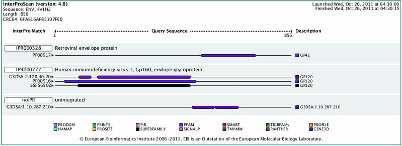 File:InterProScanhivgp120.gif