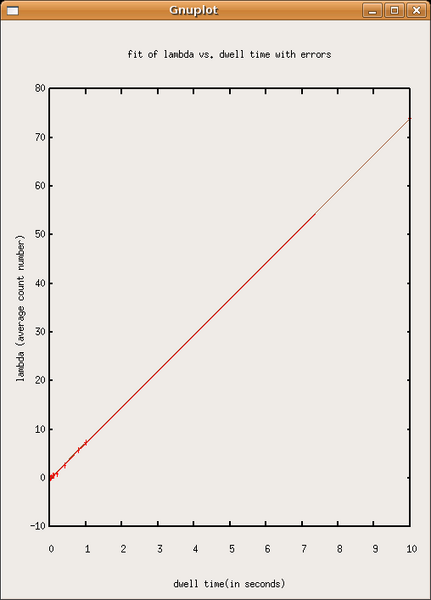 File:Lambdatimeplot.png
