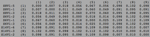 Moderate progressor visit 1 clustal distance matrix