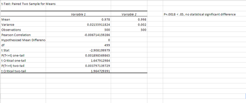 File:Cerebro T-Test.png