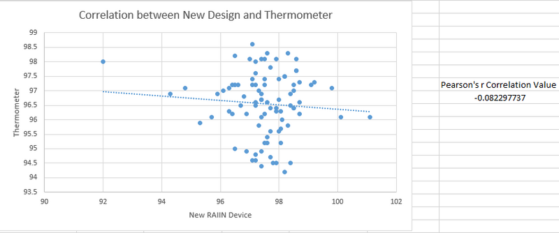 File:Pearson's r group7.png