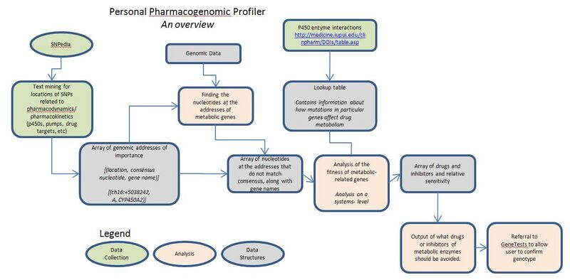 File:BIOPHYS101-Profiler overview.JPG
