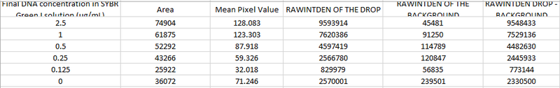 File:Bme200 lab5 editedrawdatatable.PNG