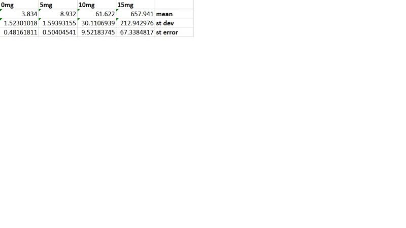 File:Bme 100 lab2.jpg