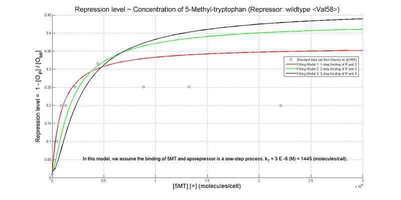 File:5MT (and L-trp)with WT Repressor.jpg
