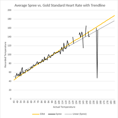 heart rate line graph 2