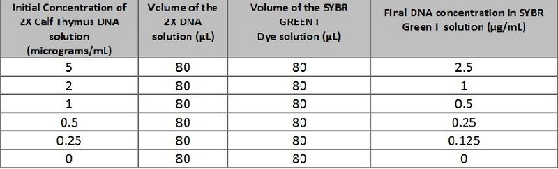 File:Calibration samplegrp8.jpg