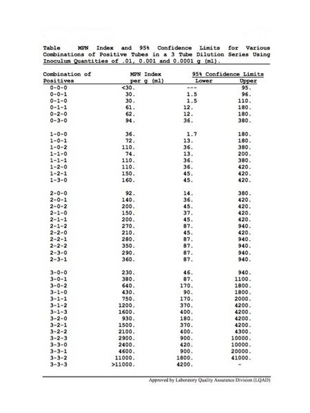 File:Mpn chart.jpg