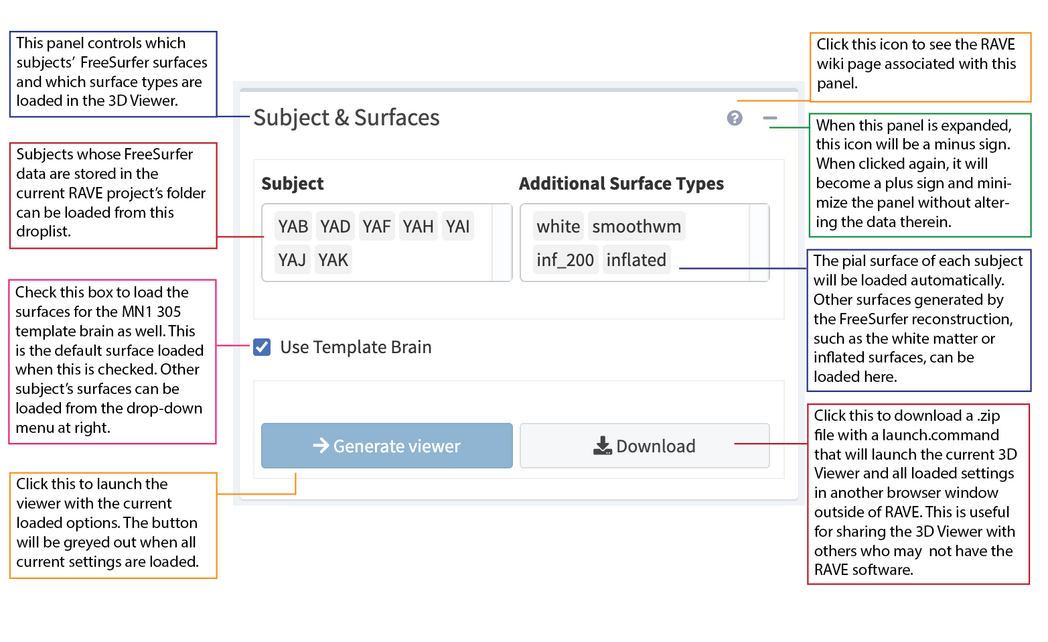 Subject and Surfaces