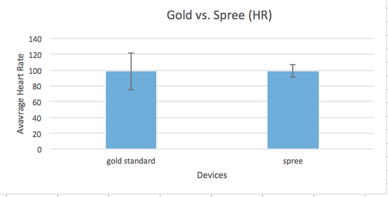 File:Heart rate lab 3.png