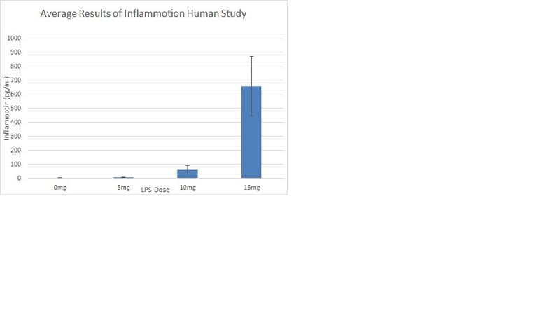 File:Human Study.jpg