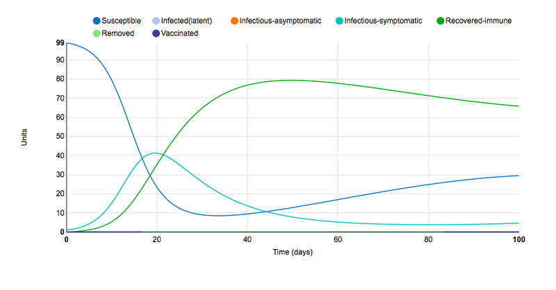 File:Immune period .png