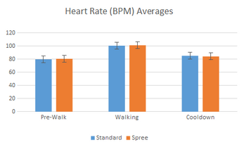 Description of image