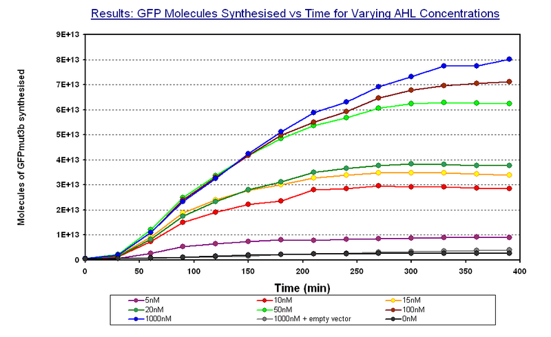 File:GFPMolecule syn ID2 Final.PNG