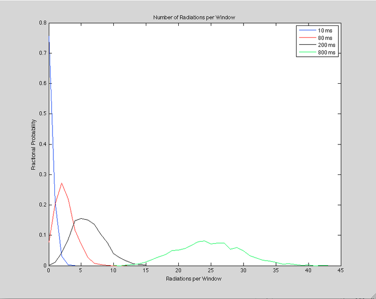 File:Probability per Window.png
