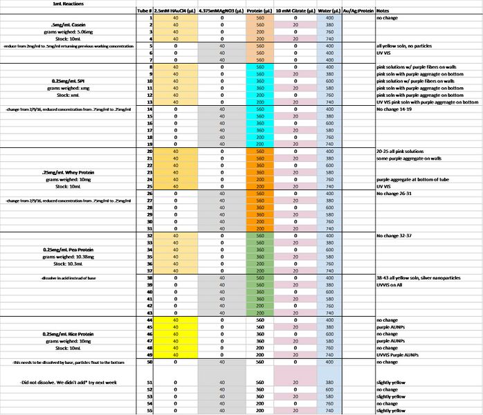 File:2-10-16 Rxn Setup.jpg