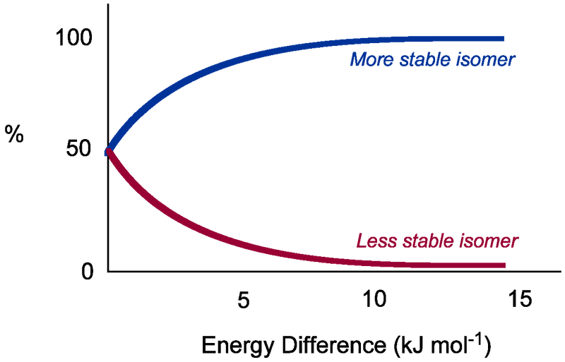 File:Boltzman Isomers.png