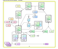 Example of a network produced by CellDesigner