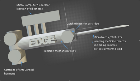 Description of image