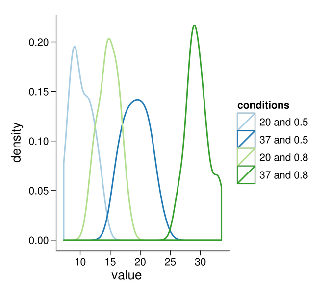 File:Wilke ggplot2 example 1.png