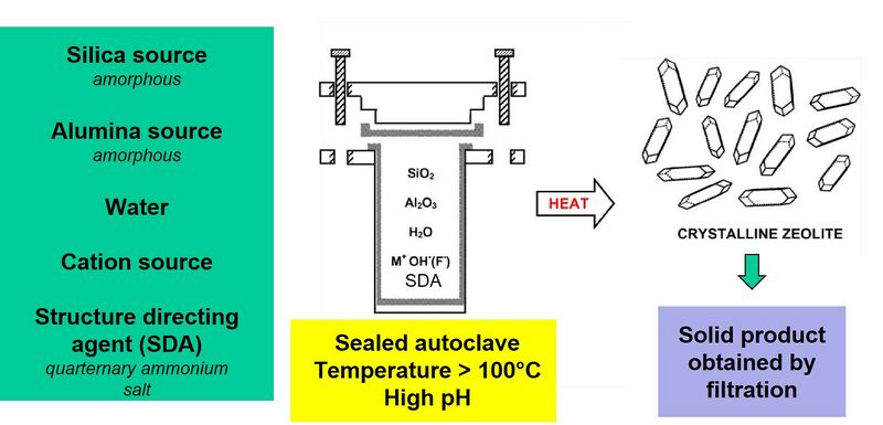 File:Zeolite synthesis.jpg