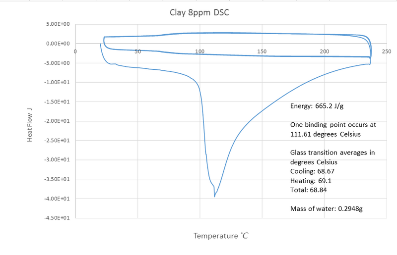 File:8ppm clay dsc.png