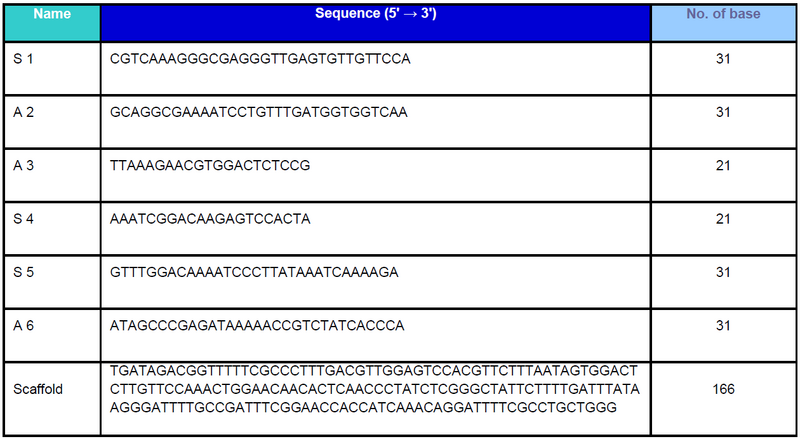 File:Design table1.png