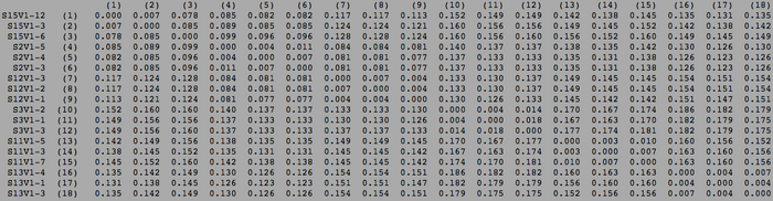 Rapid Progressor and Nonprogressor Visit 1 Clustal Distance Matrix