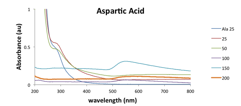 File:01112017 AuNP Asp.png