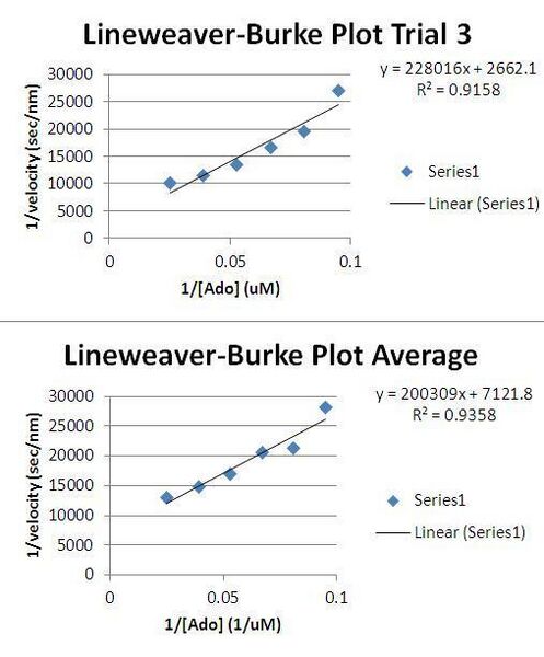 File:3 5data.JPG