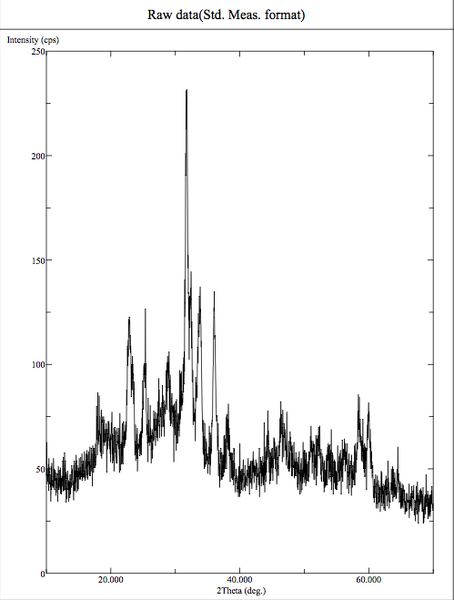 File:78% BSA by mass trial 03.png