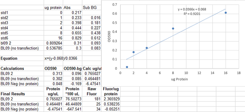 File:Bradford rfp.png