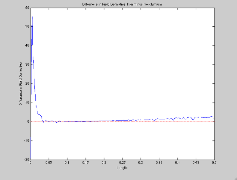 File:Diff in derev m17.png