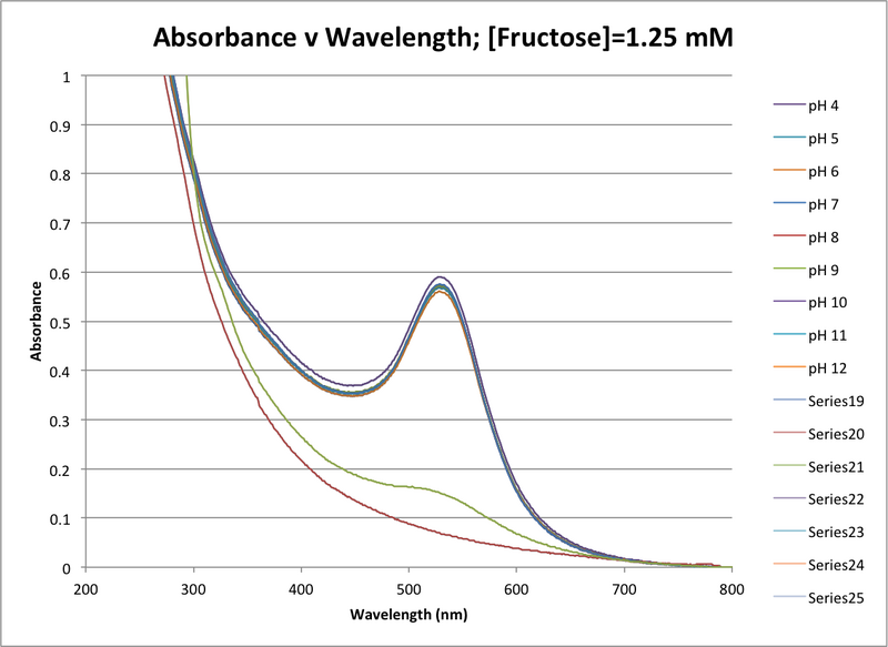 File:09.27.16 abs v wave lys fruc1.25.png
