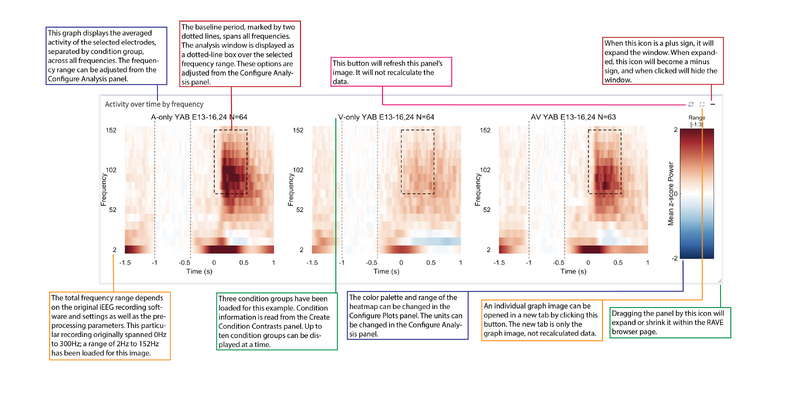File:Activity over time by frequency output.png