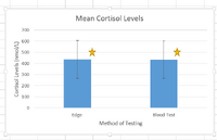 Description of image