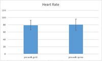 Heart Rate Pre