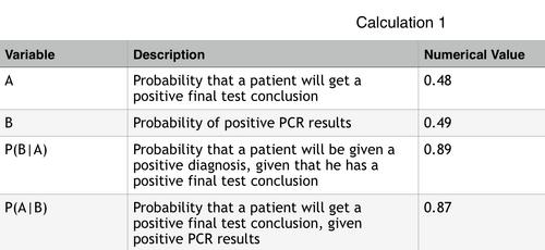 Description of image