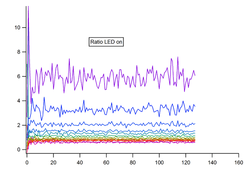 File:Chris nie Ratio led1.png