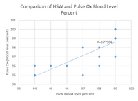 Description of image