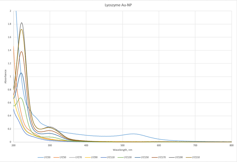 File:11.5.2013 cmj UVVis lyzo.png