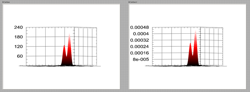 File:Airy discs and normalization.png