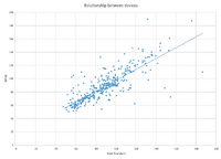 Description of image