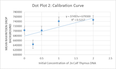 Description of image