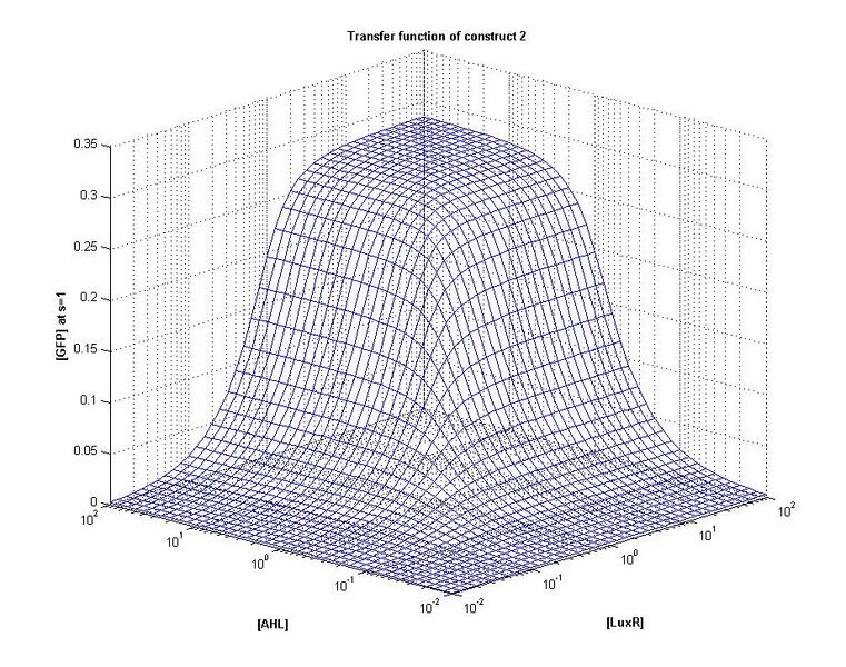 File:ICGEMS ID tf C2 3D1(mesh-grid).jpg